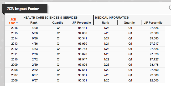 what-is-an-impact-factor-what-is-jmir-s-impact-factor-jmir-publications