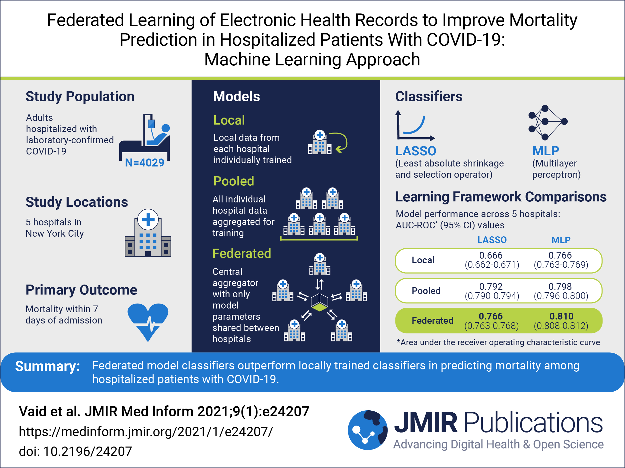 What is a Visual Abstract? JMIR Publications