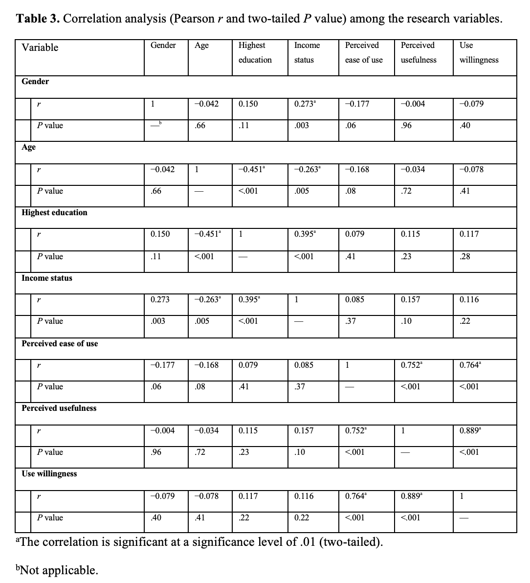 How should tables and textboxes be formatted? – JMIR Publications