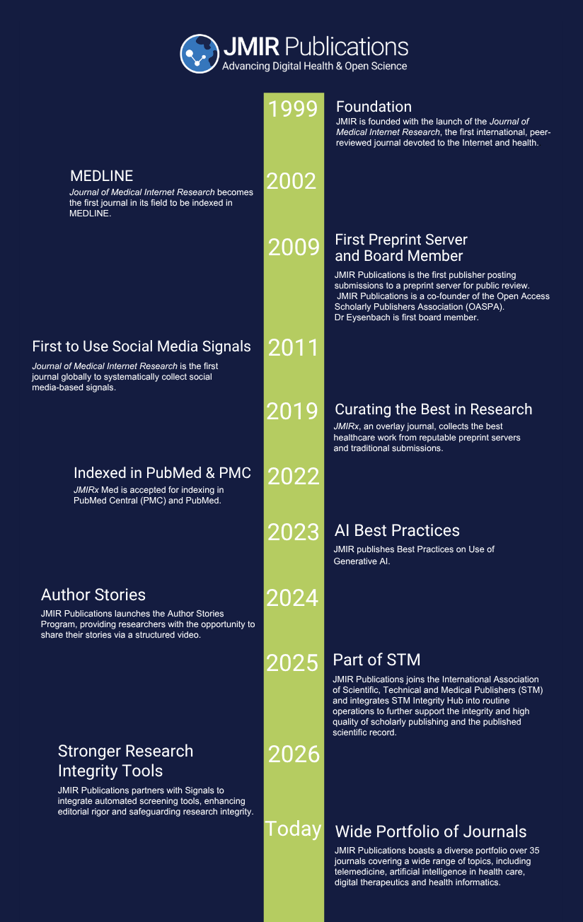 JMIR Publications Innovations Timeline.png