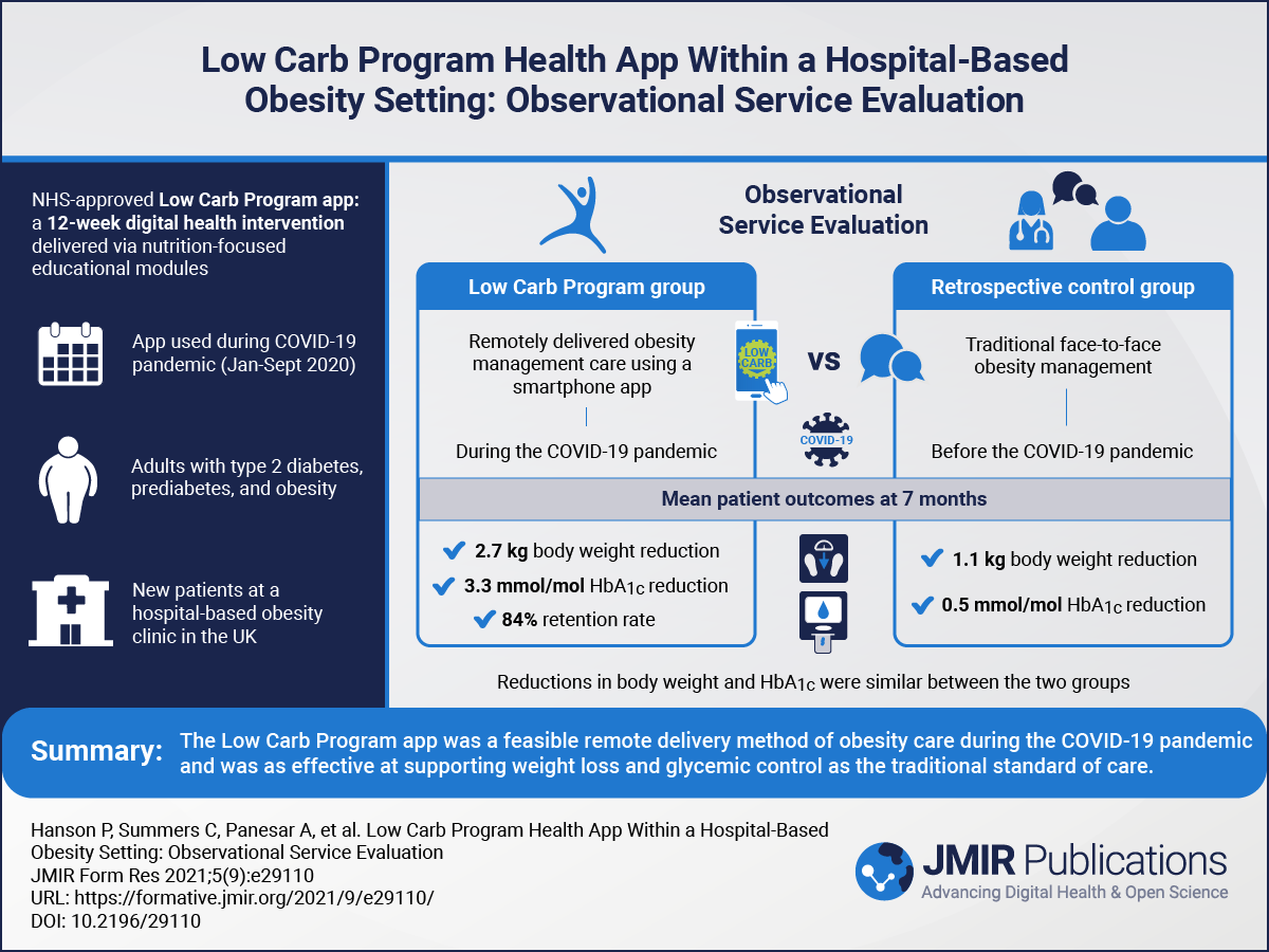 Visual Abstract Gallery – JMIR Publications